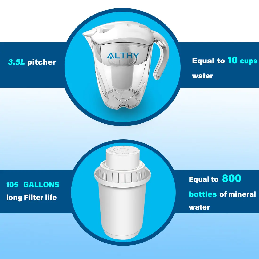 Alkaline Water with ALTHY's 3.5L Alkaline Mineral Water Pitcher Ionizer - Image 4