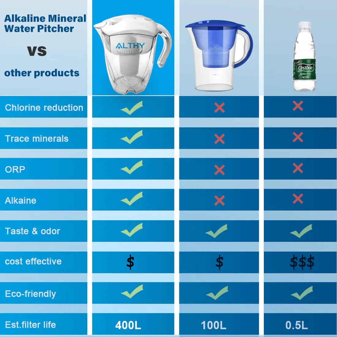 Alkaline Water with ALTHY's 3.5L Alkaline Mineral Water Pitcher Ionizer - Image 5