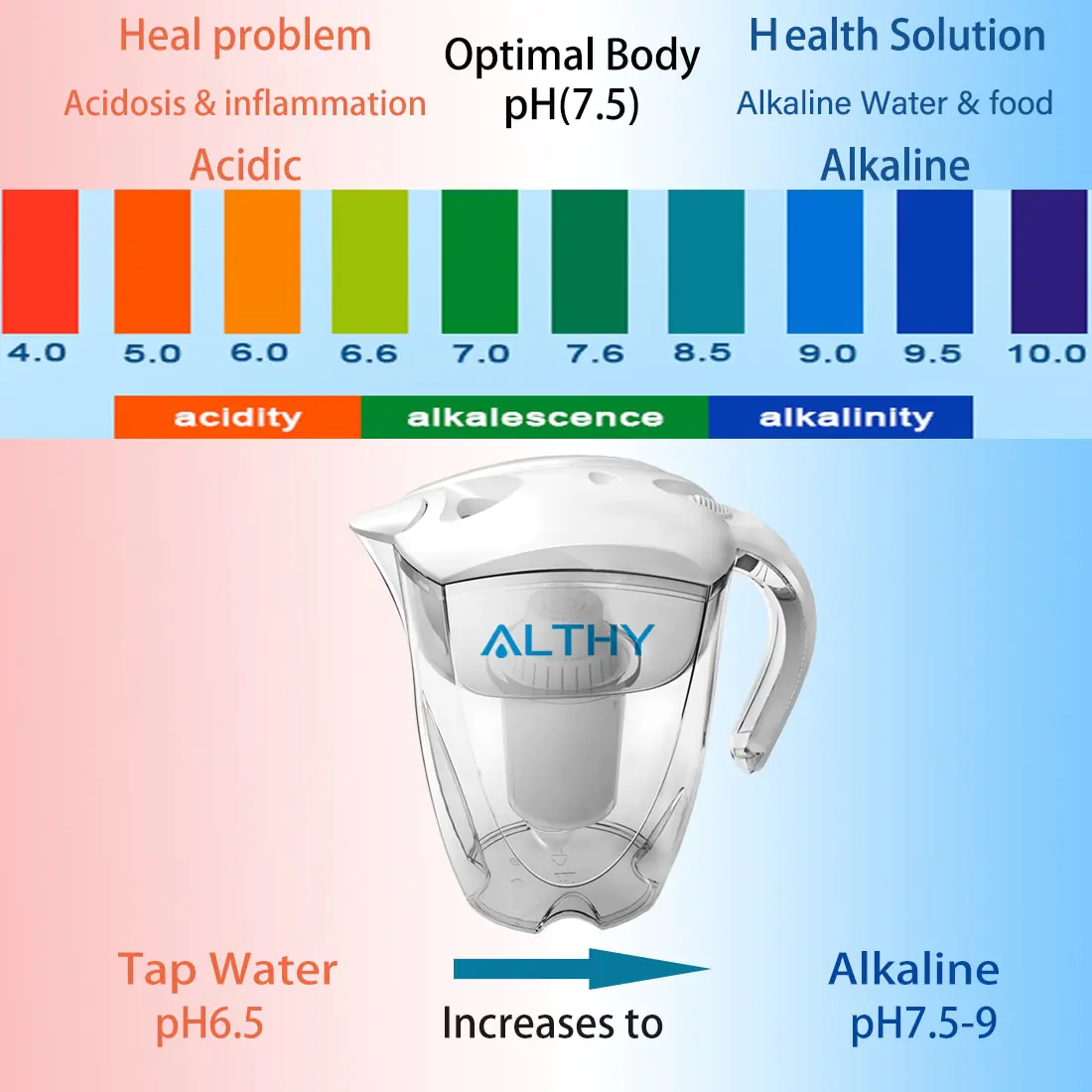 Alkaline Water with ALTHY's 3.5L Alkaline Mineral Water Pitcher Ionizer - Image 6