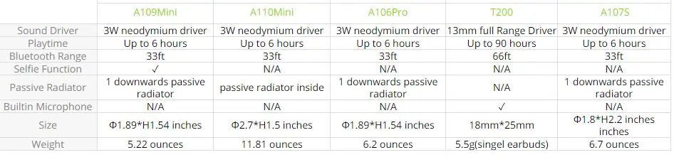 Mini Outdoors Waterproof Bluetooth Speaker - Image 10